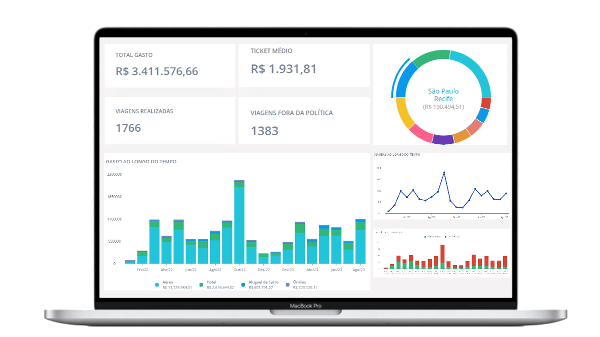 Foto de tela do sistema Smartrips